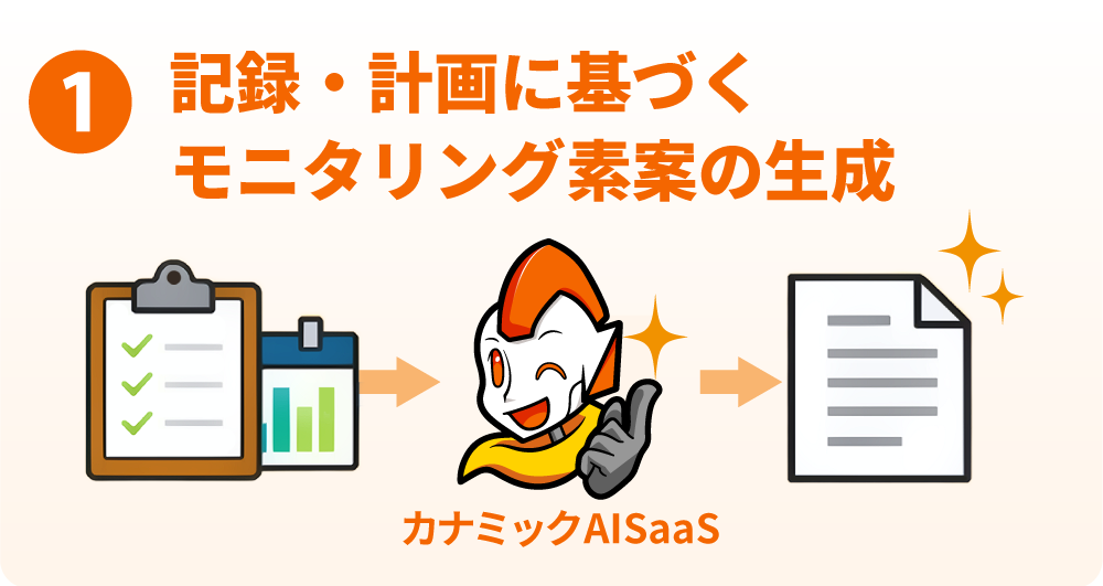 記録・計画に基づくモニタリング素案の生成